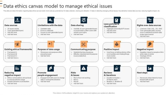 Data Ethics Canvas Model To Manage Ethical Issues Ppt Pictures Themes PDF