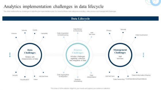 Data Evaluation And Processing Toolkit Analytics Implementation Challenges Designs PDF