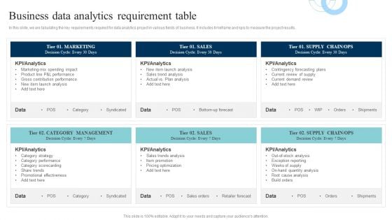 Data Evaluation And Processing Toolkit Business Data Analytics Requirement Table Pictures PDF