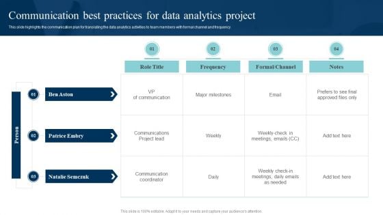 Data Evaluation And Processing Toolkit Communication Best Practices For Data Ideas PDF