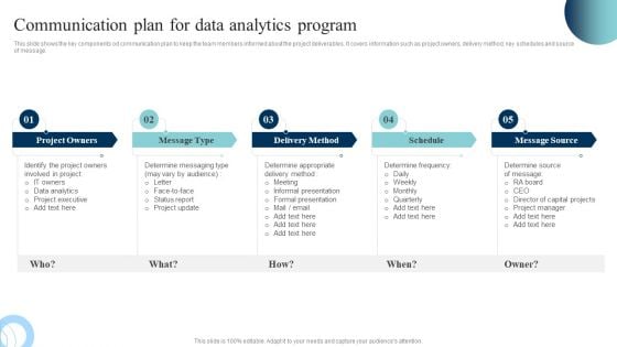 Data Evaluation And Processing Toolkit Communication Plan For Data Analytics Program Inspiration PDF