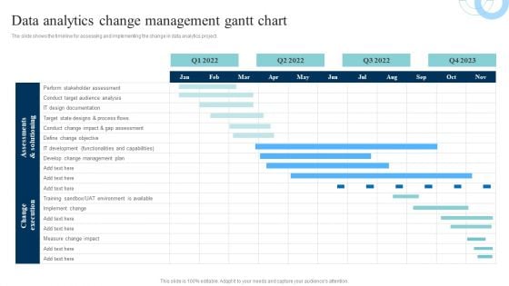 Data Evaluation And Processing Toolkit Data Analytics Change Management Gantt Chart Elements PDF Data Evaluation And Processing Toolkit Data Analytics Change Management Gantt Chart Elements PDF