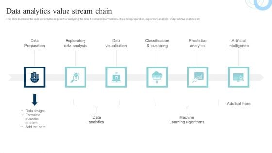 Data Evaluation And Processing Toolkit Data Analytics Value Stream Chain Microsoft PDF