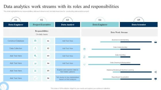 Data Evaluation And Processing Toolkit Data Analytics Work Streams With Its Roles Topics PDF