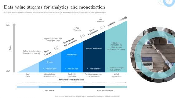 Data Evaluation And Processing Toolkit Data Value Streams For Analytics And Monetization Rules PDF