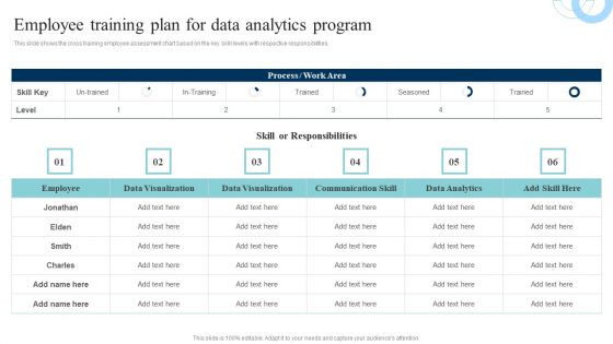 Data Evaluation And Processing Toolkit Employee Training Plan For Data Analytics Program Structure PDF Data Evaluation And Processing Toolkit Employee Training Plan For Data Analytics Program Structure PDF