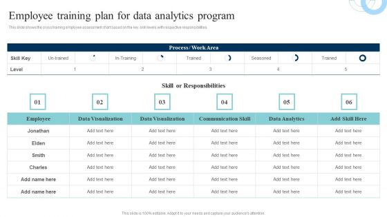 Data Evaluation And Processing Toolkit Employee Training Plan For Data Analytics Program Structure PDF