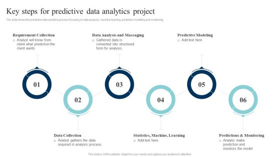Data Evaluation And Processing Toolkit Key Steps For Predictive Data Analytics Project Portrait PDF