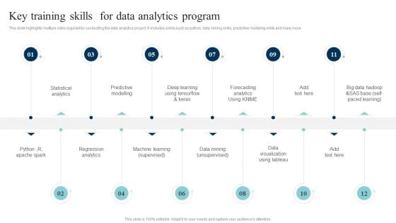 Data Evaluation And Processing Toolkit Key Training Skills For Data Analytics Program Themes PDF Data Evaluation And Processing Toolkit Key Training Skills For Data Analytics Program Themes PDF