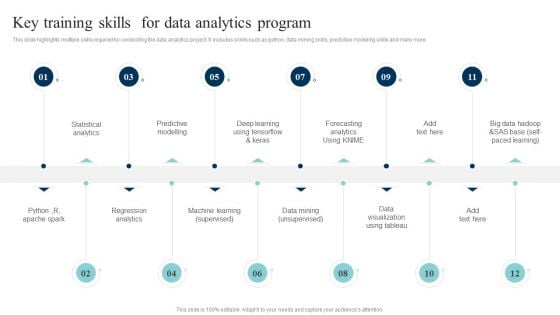 Data Evaluation And Processing Toolkit Key Training Skills For Data Analytics Program Themes PDF