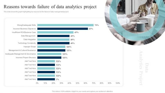 Data Evaluation And Processing Toolkit Reasons Towards Failure Of Data Analytics Project Designs PDF