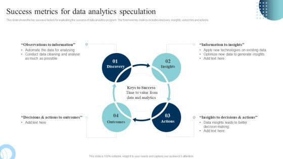 Data Evaluation And Processing Toolkit Success Metrics For Data Analytics Speculation Portrait PDF