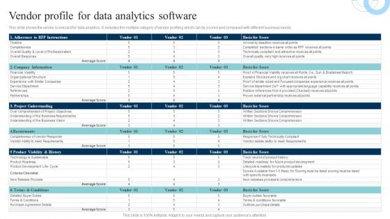 Data Evaluation And Processing Toolkit Vendor Profile For Data Analytics Software Designs PDF Data Evaluation And Processing Toolkit Vendor Profile For Data Analytics Software Designs PDF