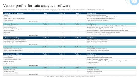 Data Evaluation And Processing Toolkit Vendor Profile For Data Analytics Software Designs PDF