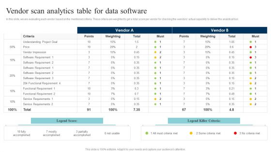 Data Evaluation And Processing Toolkit Vendor Scan Analytics Table For Data Software Infographics PDF