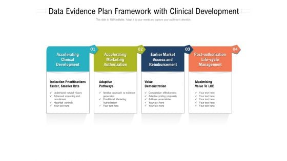 Data Evidence Plan Framework With Clinical Development Ppt PowerPoint Presentation File Format Ideas PDF