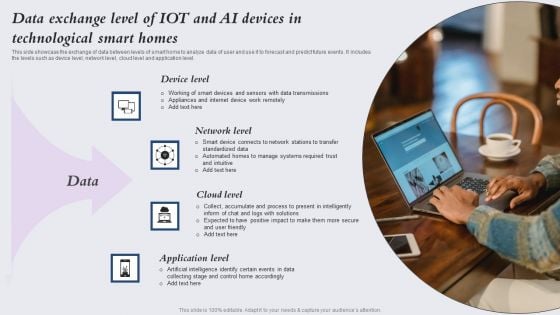 Data Exchange Level Of Iot And AI Devices In Technological Smart Homes Download PDF