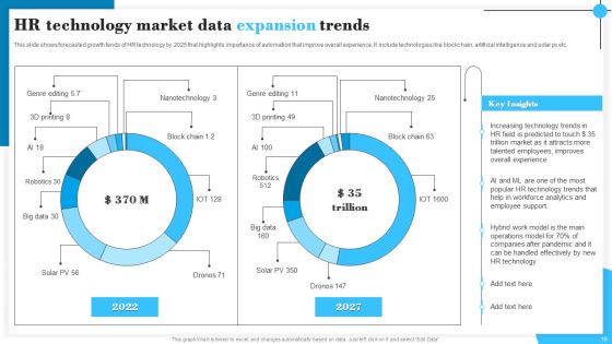 Data Expansion Ppt PowerPoint Presentation Complete Deck With Slides Slide10
