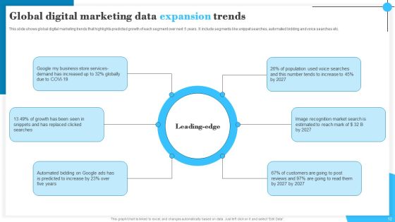 Data Expansion Ppt PowerPoint Presentation Complete Deck With Slides Slide12