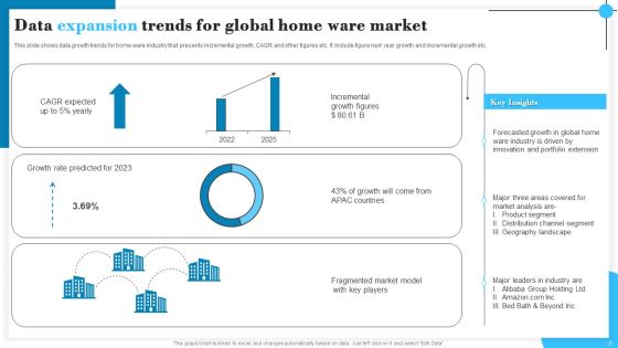 Data Expansion Ppt PowerPoint Presentation Complete Deck With Slides Slide03