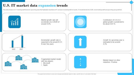 Data Expansion Ppt PowerPoint Presentation Complete Deck With Slides
