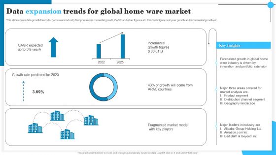 Data Expansion Trends For Global Home Ware Market Icons PDF