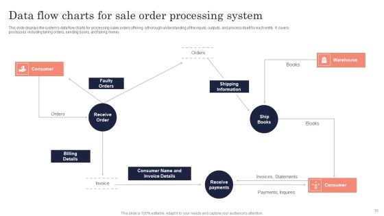 Data Flow Charts Ppt PowerPoint Presentation Complete Deck With Slides Slide10