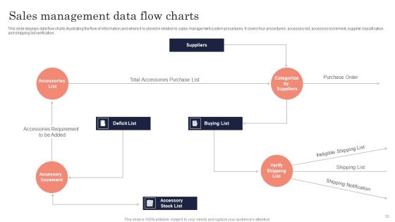 Data Flow Charts Ppt PowerPoint Presentation Complete Deck With Slides Slide12