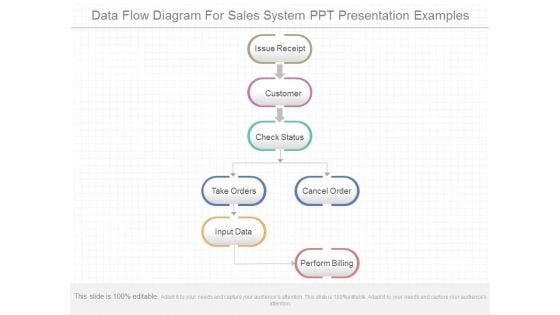 Data Flow Diagram For Sales System Ppt Presentation Examples