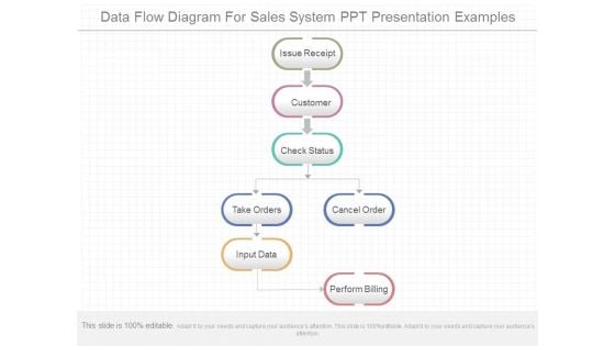 Data Flow Diagram For Sales System Ppt Presentation Examples