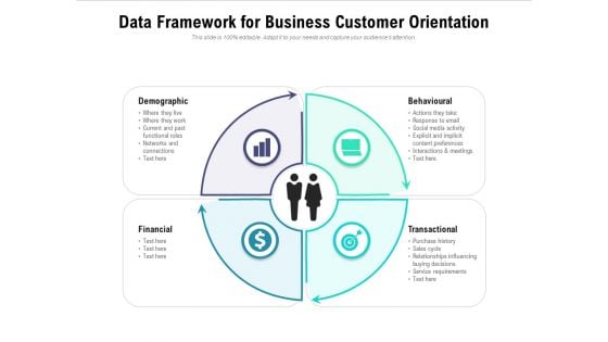 Data Framework For Business Customer Orientation Ppt PowerPoint Presentation Gallery Design Ideas PDF