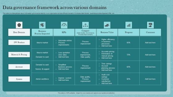 Data Governance Framework Across Various Domains Ppt Outline Graphic Images PDF