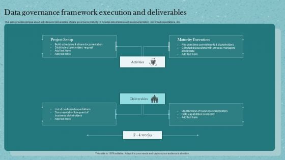 Data Governance Framework Execution And Deliverables Ppt Portfolio Elements PDF