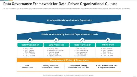 Data Governance Framework For Data Driven Organizational Culture Demonstration PDF Data Governance Framework For Data Driven Organizational Culture Demonstration PDF