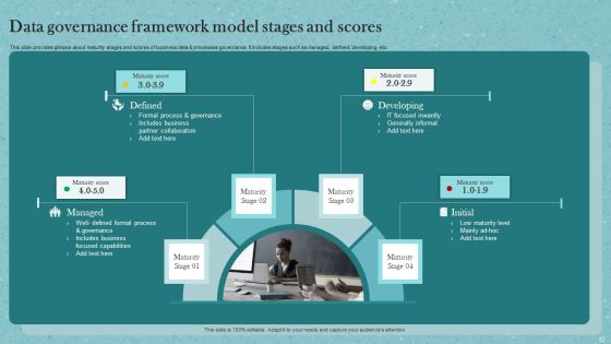 Data Governance Framework Ppt PowerPoint Presentation Complete Deck With Slides Slide12