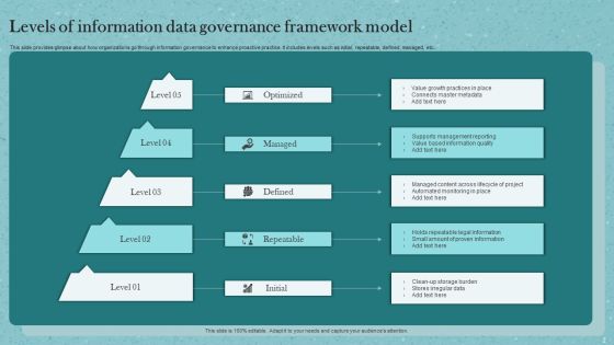 Data Governance Framework Ppt PowerPoint Presentation Complete Deck With Slides Slide02