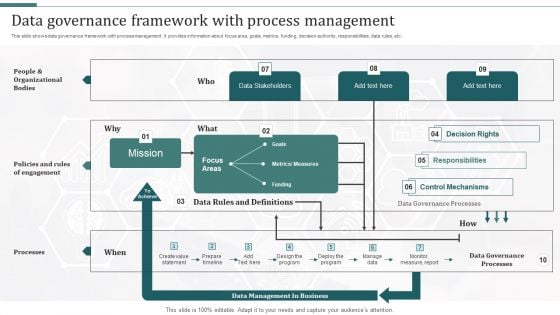 Data Governance Framework With Process Management Formats PDF