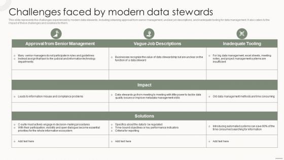 Data Governance IT Challenges Faced By Modern Data Stewards Inspiration PDF Data Governance IT Challenges Faced By Modern Data Stewards Inspiration PDF