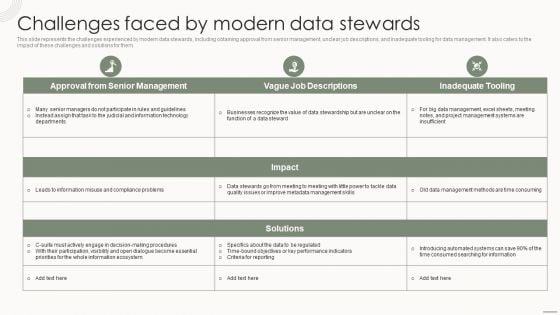 Data Governance IT Challenges Faced By Modern Data Stewards Inspiration PDF