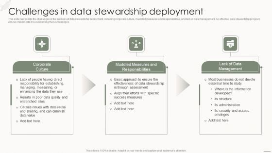 Data Governance IT Challenges In Data Stewardship Deployment Formats PDF Data Governance IT Challenges In Data Stewardship Deployment Formats PDF