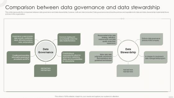 Data Governance IT Comparison Between Data Governance And Data Stewardship Summary PDF