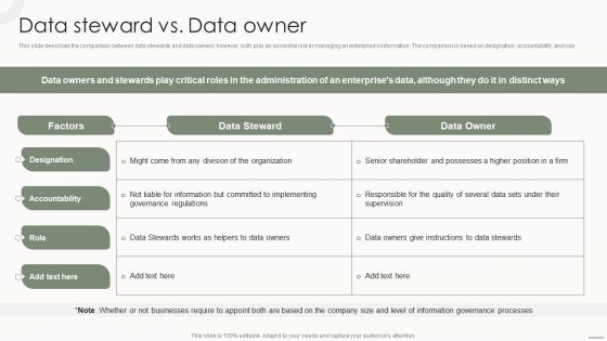 Data Governance IT Data Steward Vs Data Owner Ppt PowerPoint Presentation File Deck PDF Data Governance IT Data Steward Vs Data Owner Ppt PowerPoint Presentation File Deck PDF