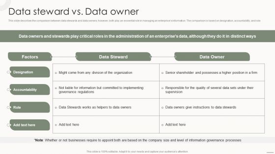 Data Governance IT Data Steward Vs Data Owner Ppt PowerPoint Presentation File Deck PDF