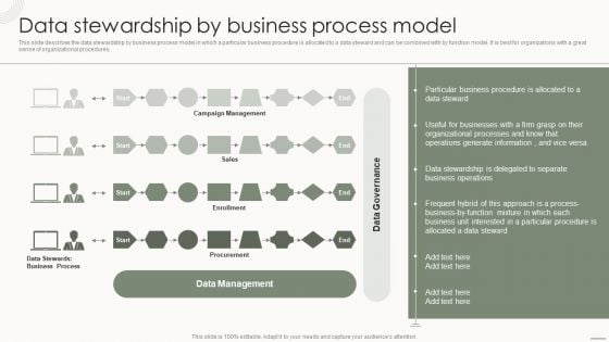 Data Governance IT Data Stewardship By Business Process Model Guidelines PDF