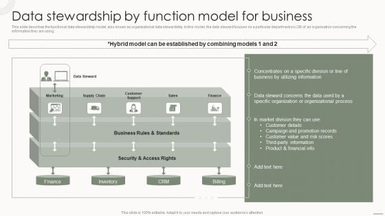 Data Governance IT Data Stewardship By Function Model For Business Introduction PDF