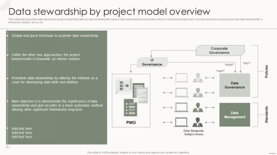 Data Governance IT Data Stewardship By Project Model Overview Clipart PDF Data Governance IT Data Stewardship By Project Model Overview Clipart PDF