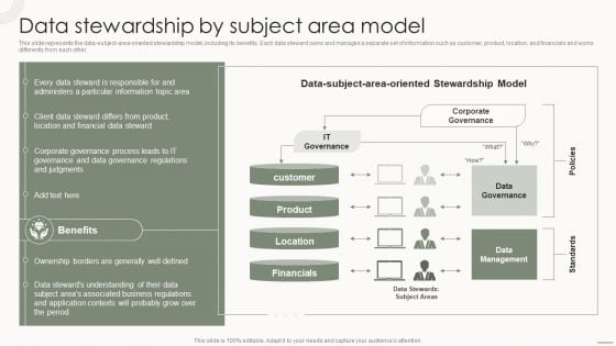 Data Governance IT Data Stewardship By Subject Area Model Microsoft PDF