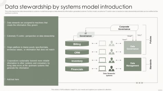 Data Governance IT Data Stewardship By Systems Model Introduction Graphics PDF