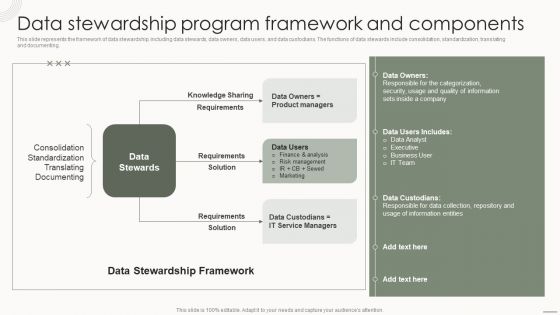 Data Governance IT Data Stewardship Program Framework And Components Inspiration PDF