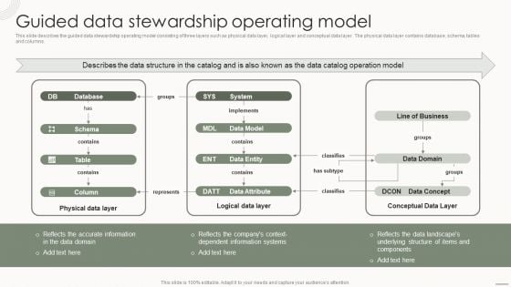 Data Governance IT Guided Data Stewardship Operating Model Download PDF Data Governance IT Guided Data Stewardship Operating Model Download PDF